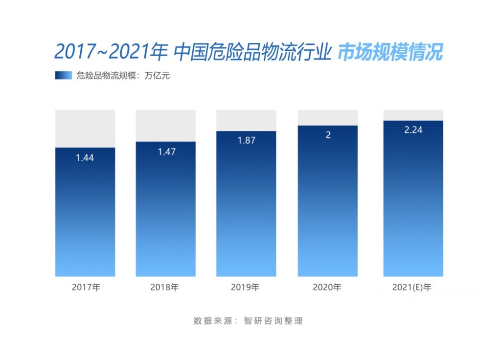 <a href='http://www.jnassjjx.com' title='危險(xiǎn)品運(yùn)輸' >危險(xiǎn)品運(yùn)輸</a>公司