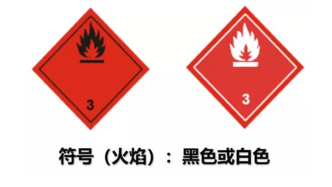 危險(xiǎn)物流