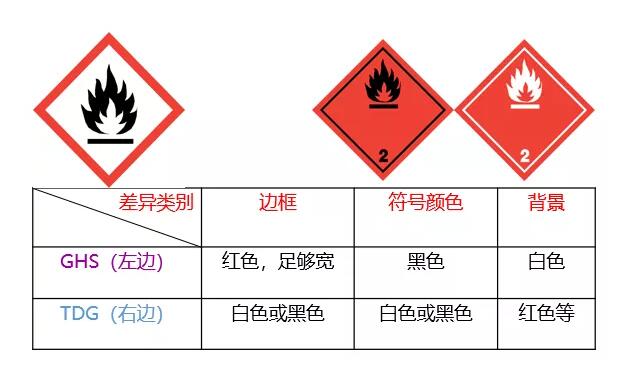 危險(xiǎn)品運(yùn)輸