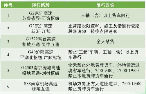 中港<a href='http://www.jnassjjx.com' title='危險(xiǎn)品運(yùn)輸' >危險(xiǎn)品運(yùn)輸</a>