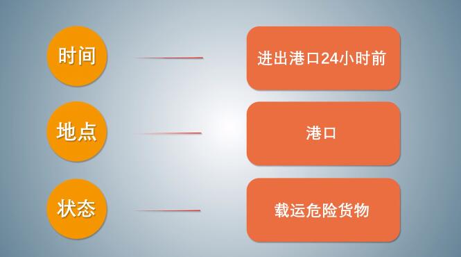 中港<a href='http://www.jnassjjx.com' title='危險品海運' >危險品海運</a>