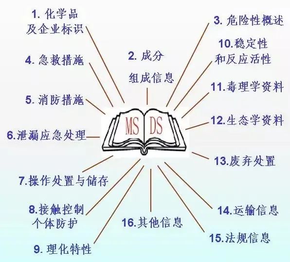 中港<a href='http://www.jnassjjx.com' title='危險品運輸' >危險品運輸</a>