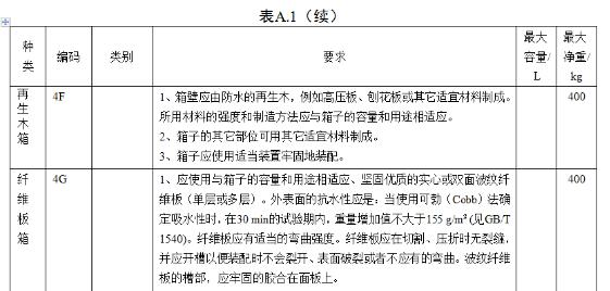 <a href='http://www.jnassjjx.com' title='危險品海運(yùn)' >危險品海運(yùn)</a>