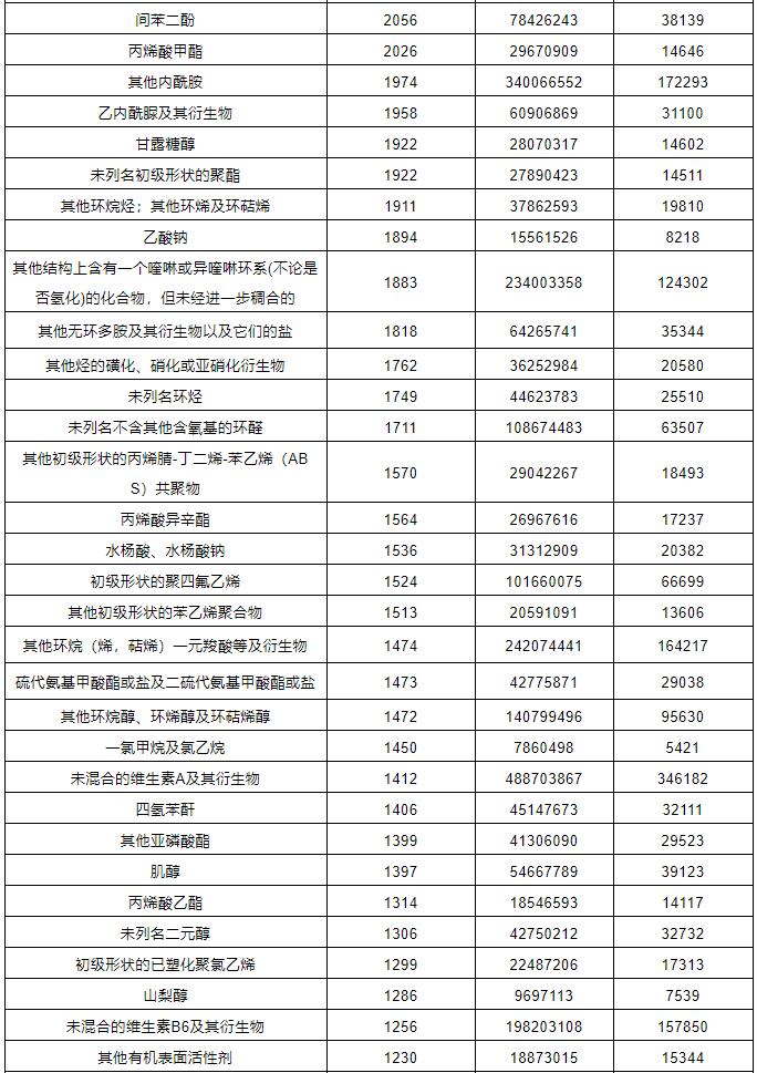 中港?；愤M(jìn)出口