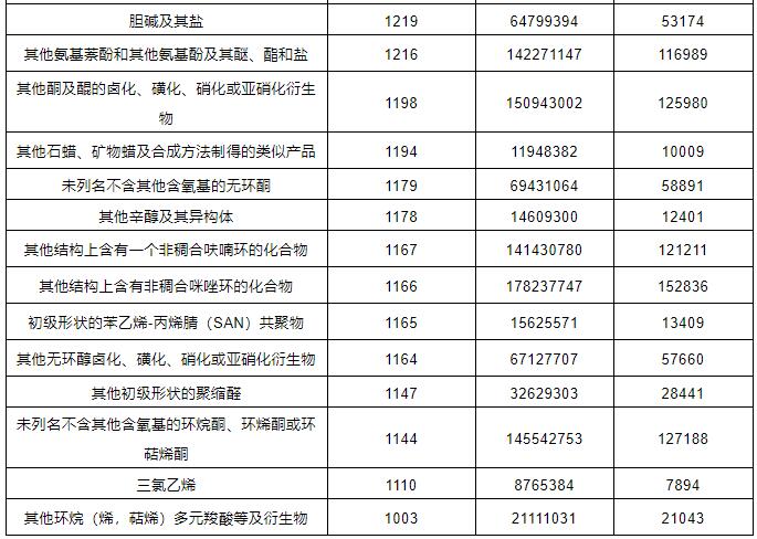 ?；愤M(jìn)出口