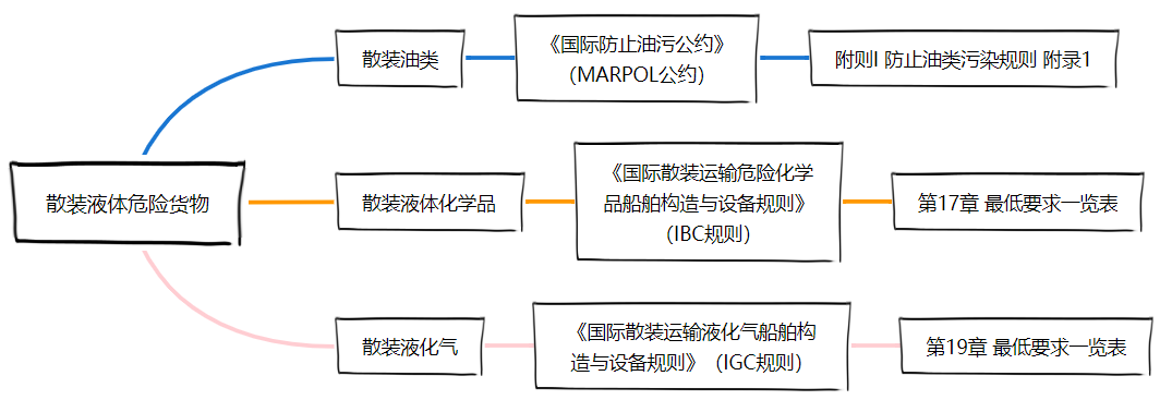 <a href='http://www.jnassjjx.com' title='危險(xiǎn)品貨運(yùn)' >危險(xiǎn)品貨運(yùn)</a>