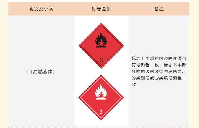 <a href='http://www.jnassjjx.com' title='危險品運輸' >危險品運輸</a>標(biāo)記