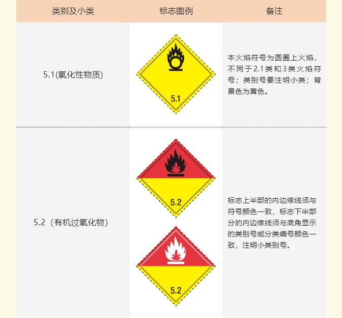 <a href='http://www.jnassjjx.com' title='危險品海運' >危險品海運</a>標(biāo)記