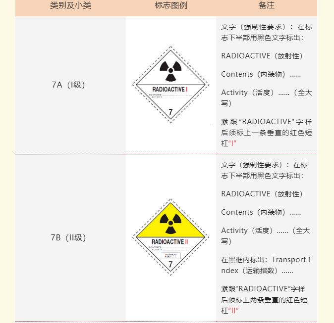 <a href='http://www.jnassjjx.com' title='危險品貨運' >危險品貨運</a>標(biāo)簽