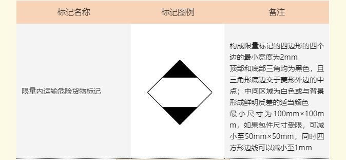 <a href='http://www.jnassjjx.com' title='危險品海運' >危險品海運</a>標(biāo)記