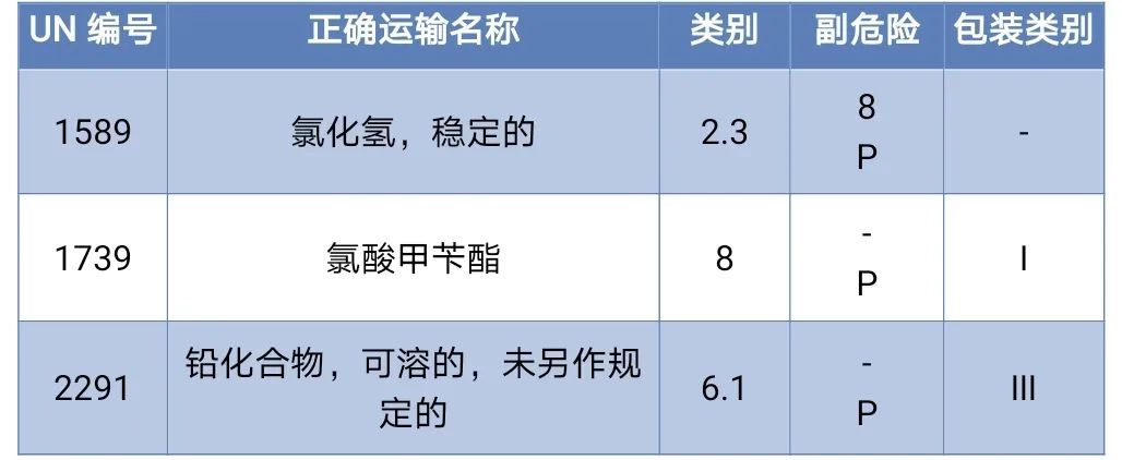 <a href='http://www.jnassjjx.com' title='危險品海運' >危險品海運</a>