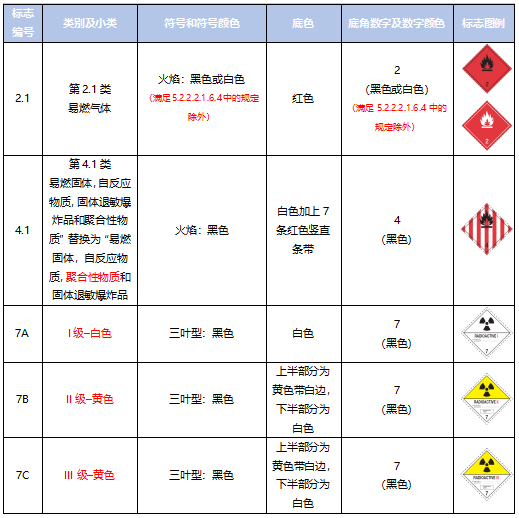<a href='http://www.jnassjjx.com' title='危險(xiǎn)品運(yùn)輸' >危險(xiǎn)品運(yùn)輸</a>